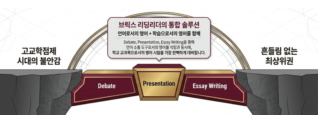 고교학점제 시대 브릭스만의 완벽한 해법 인포그래픽